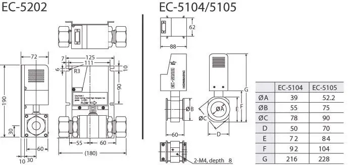 EC-5000 系列