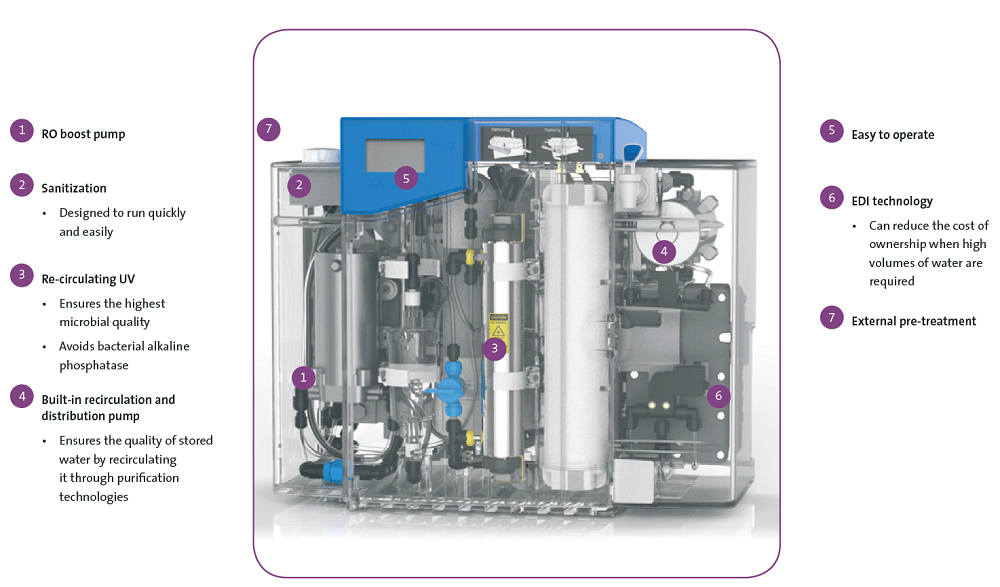 MEDICA® EDI 15/30