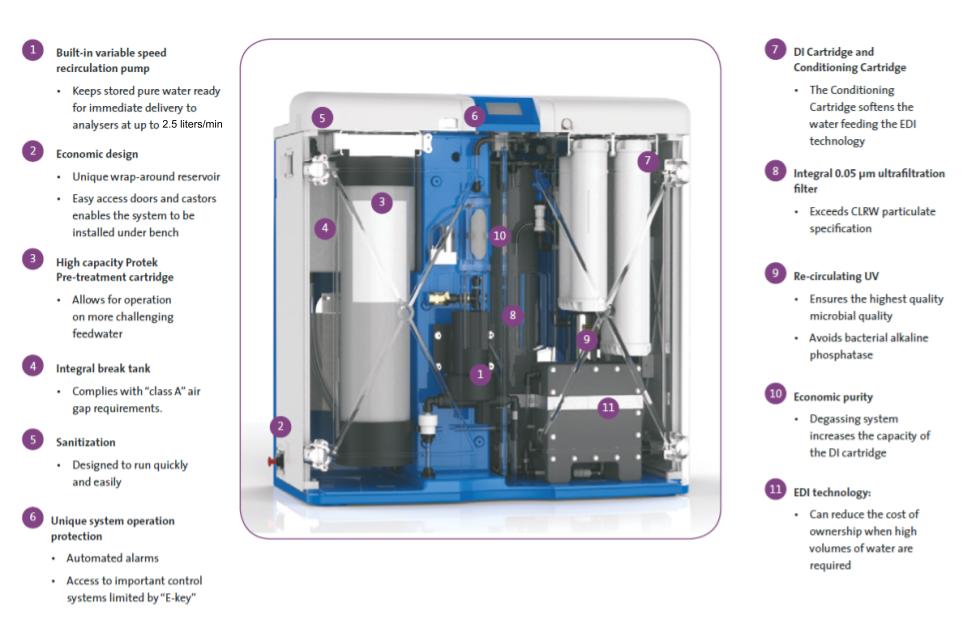 MEDICA® Pro EDI 60/120