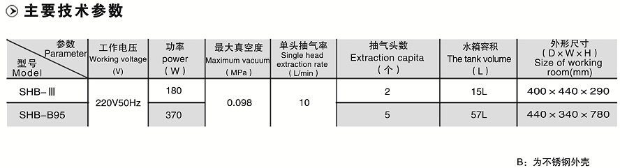 循环水式多用真空泵