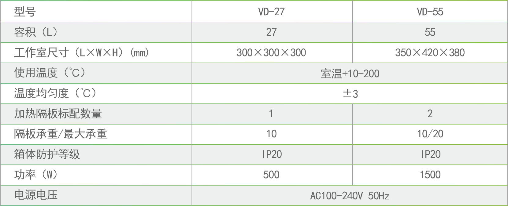 VD系列真空干燥箱