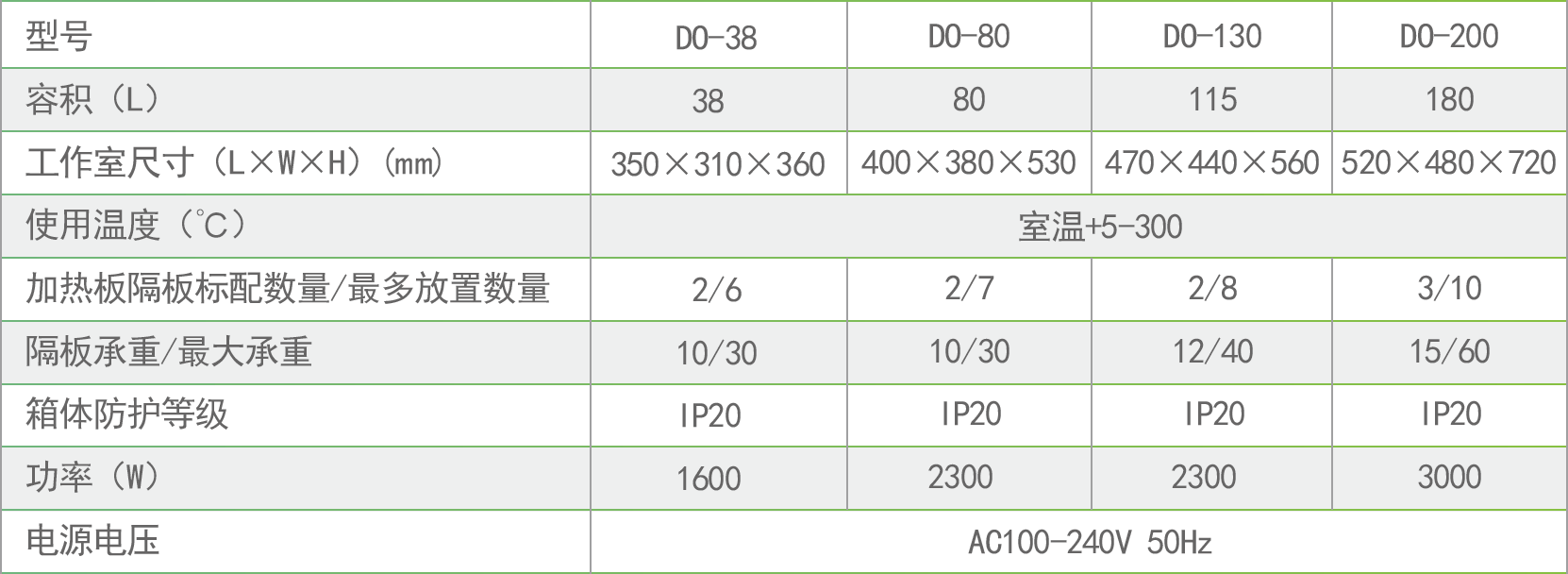 DO系列干燥箱