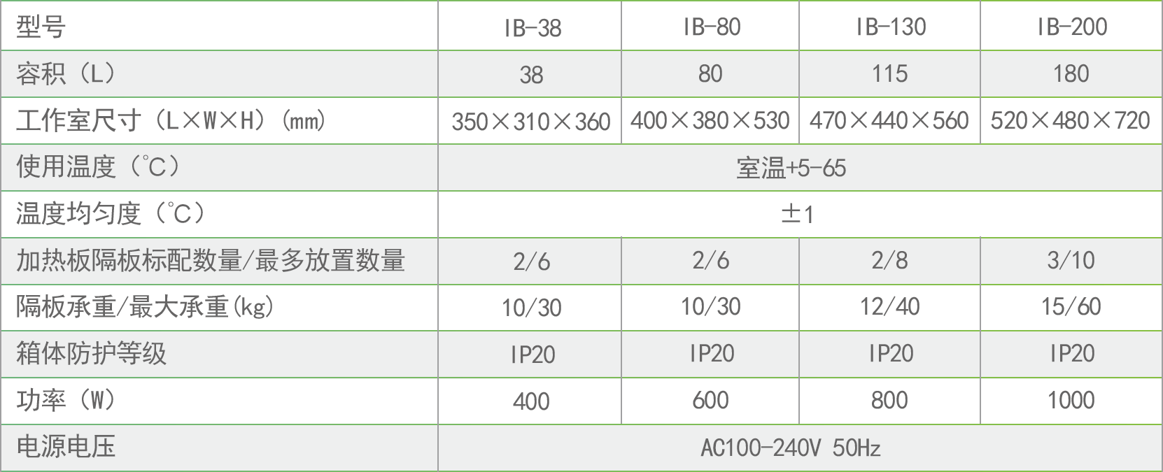 IB系列培养箱