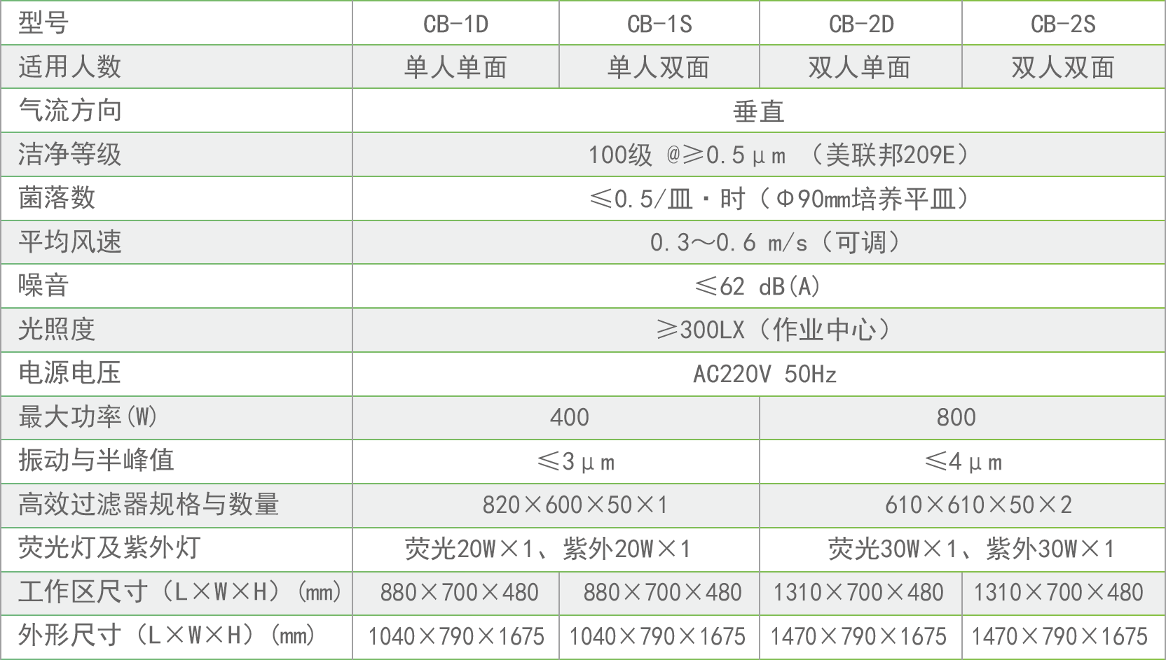超净工作台