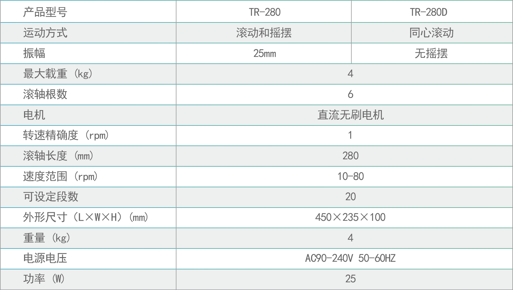 滚轴混匀仪