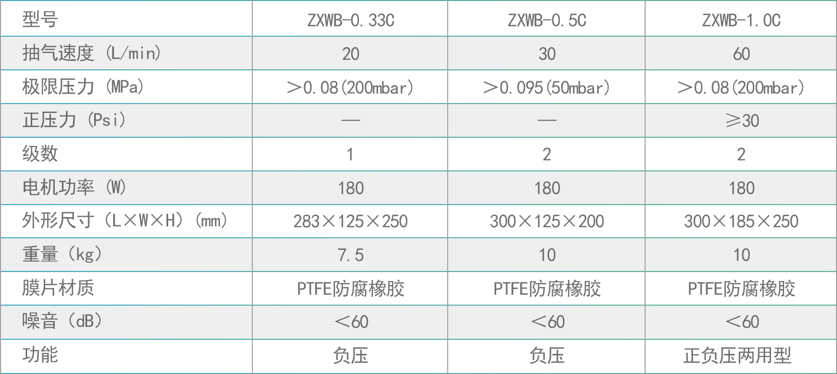 隔膜真空泵