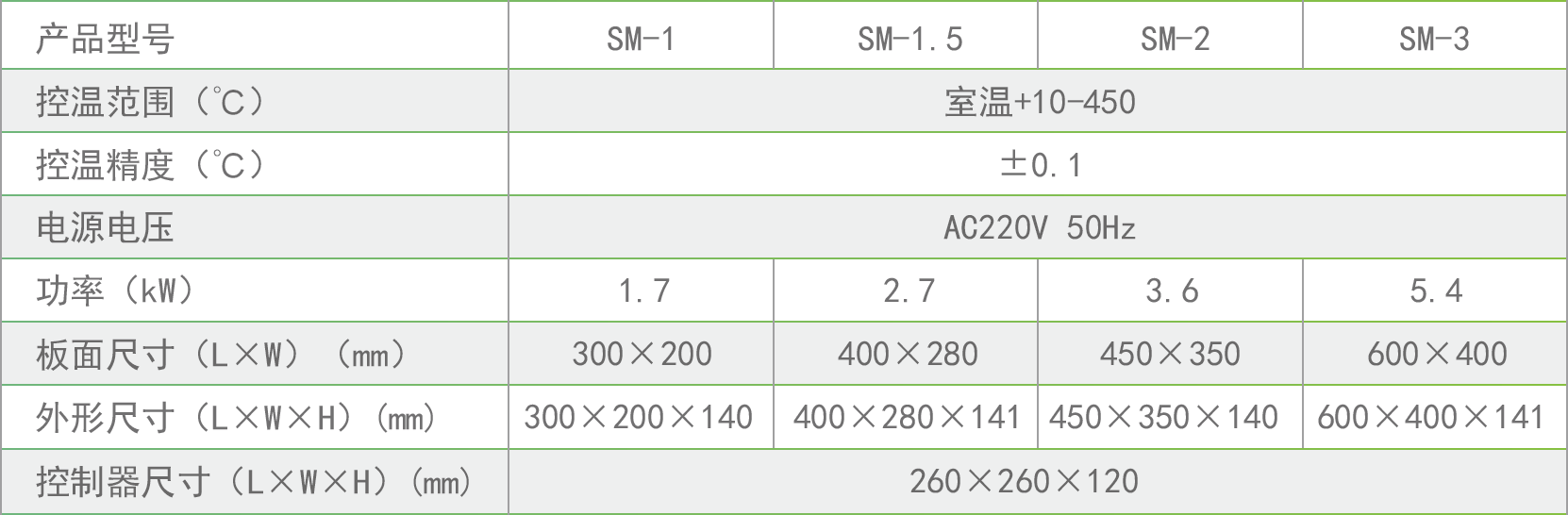 石墨电热板