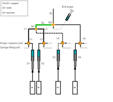 Bio-Logic QFM-4000