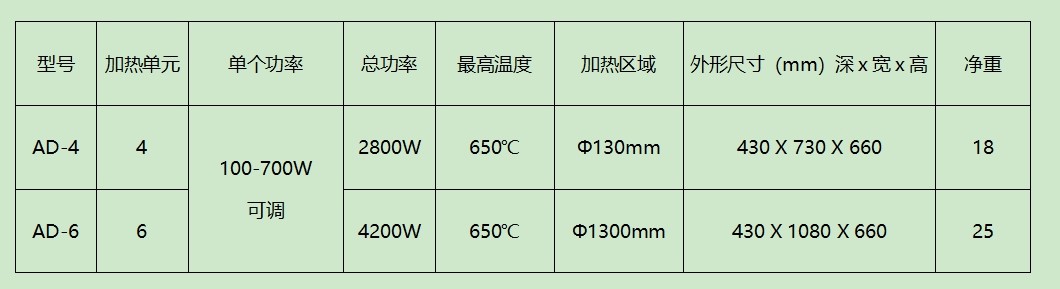 氨氮蒸馏仪
