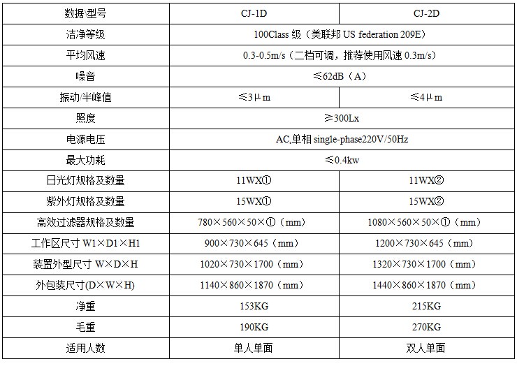 垂直净化工作台