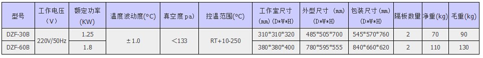 改进型真空干燥箱(液晶屏)
