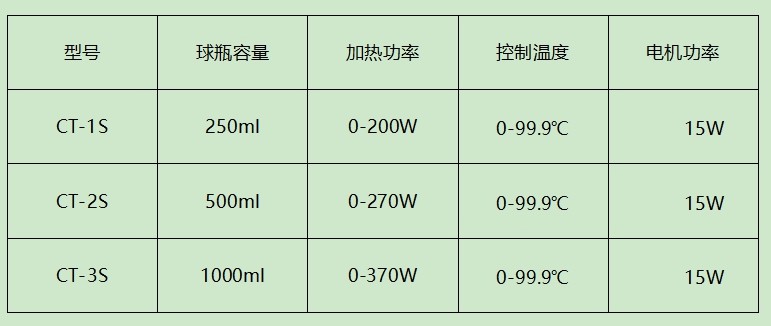 数显磁力搅拌电热套