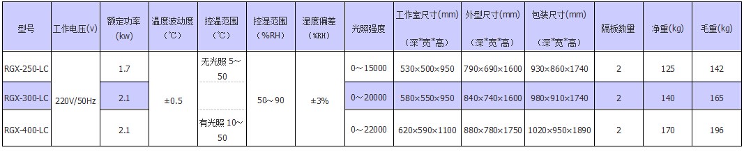 改进型人工气候箱(LCD液晶触摸型)