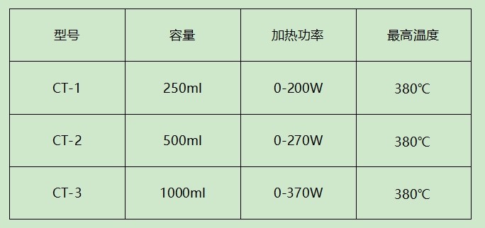 调温磁力搅拌电热套
