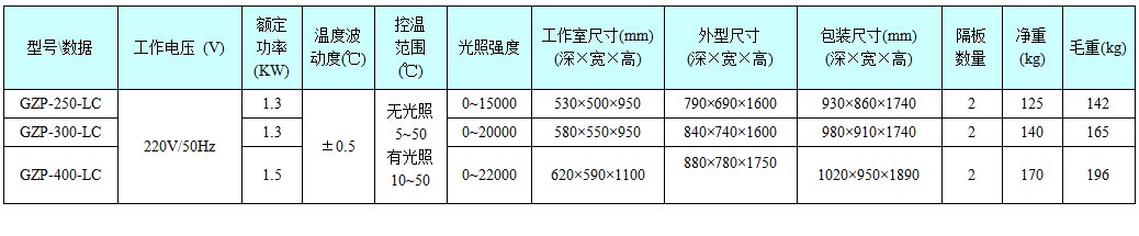 改进型光照培养箱（LCD液晶触摸型）