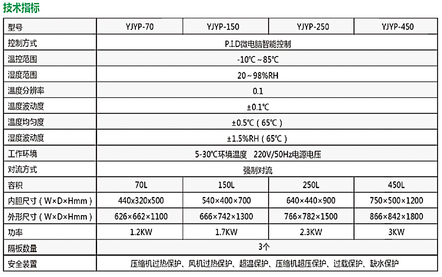 药品稳定实验箱
