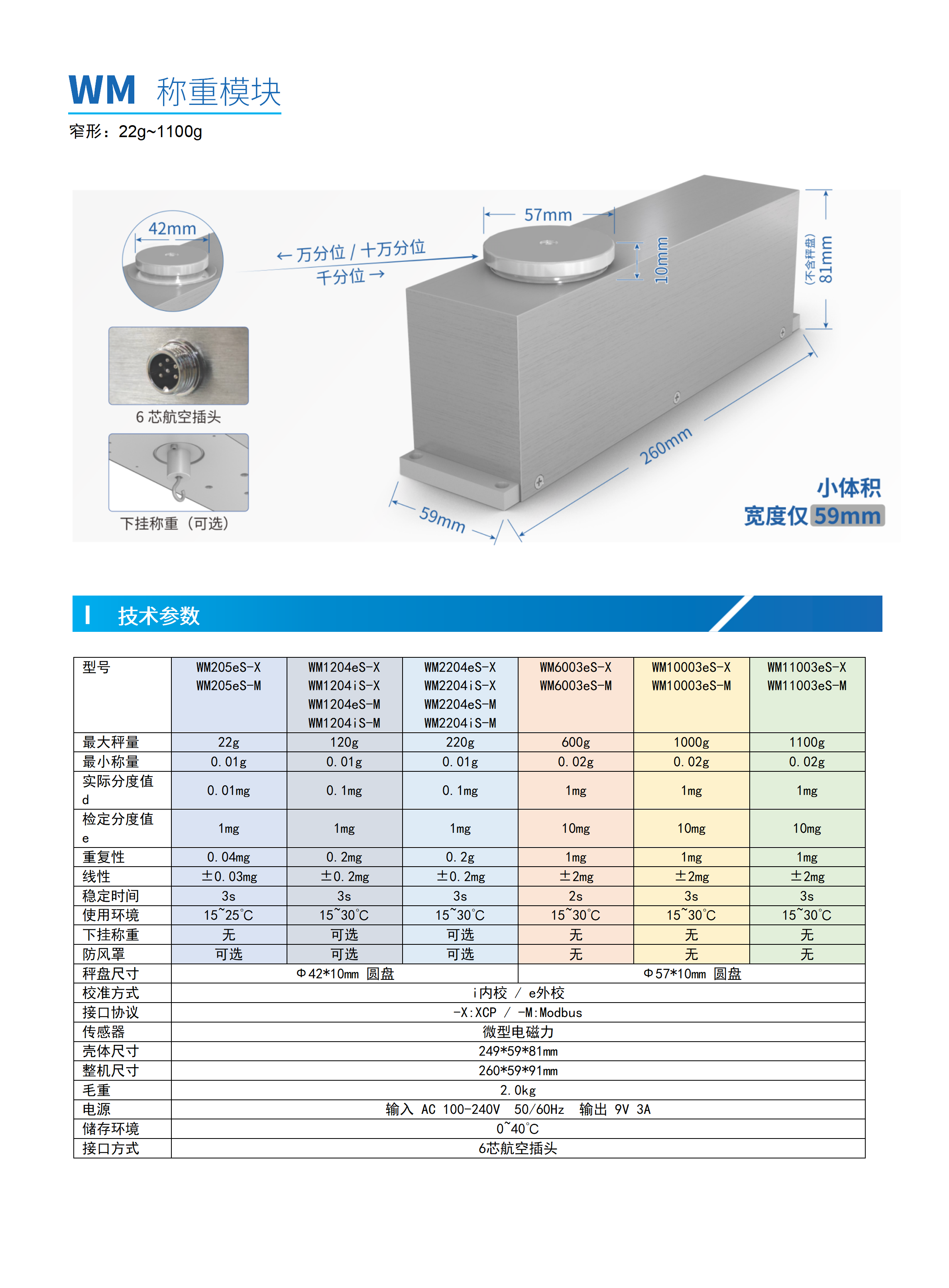 WM极窄型模块详情页