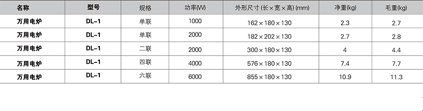 万用电炉