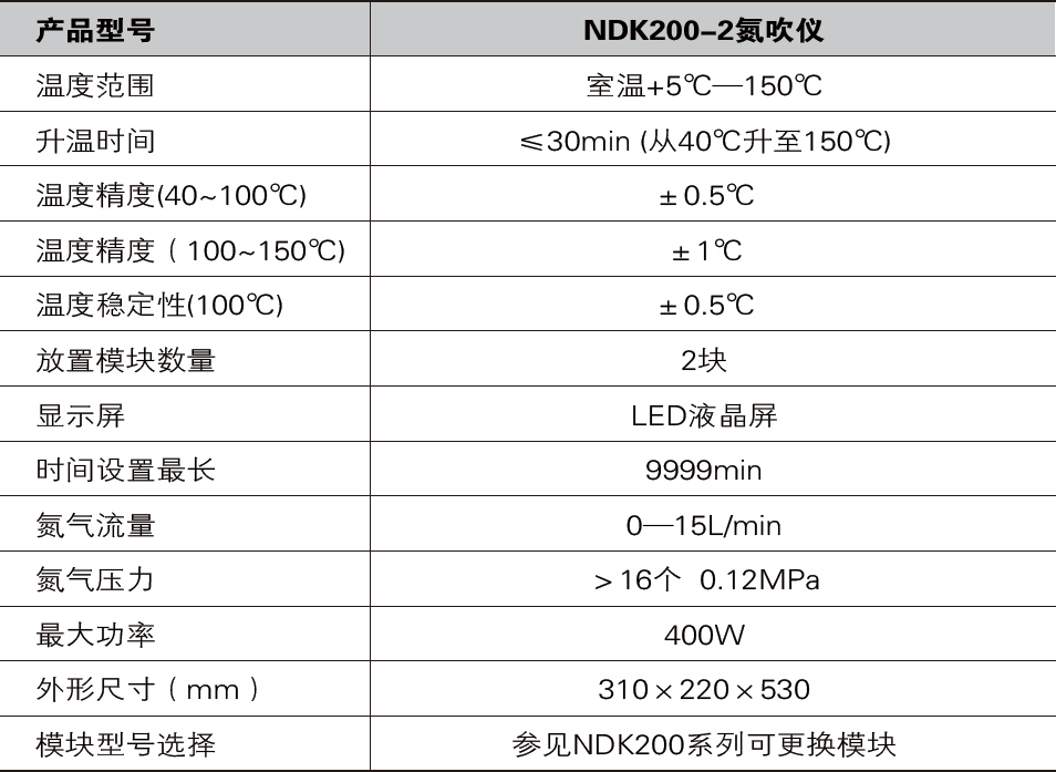 氮吹仪NDK200