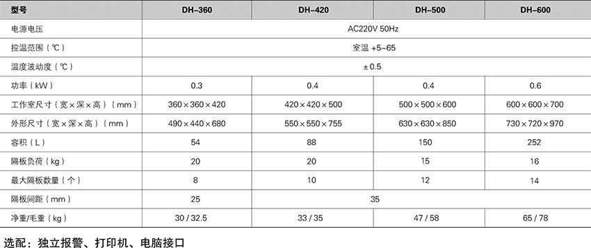 电热恒温培养箱