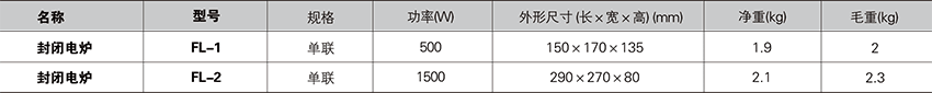 封闭电炉