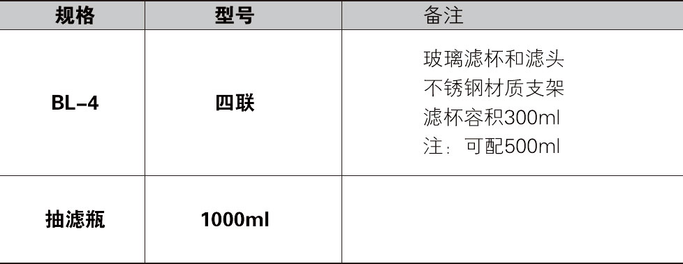 多联过滤器BL