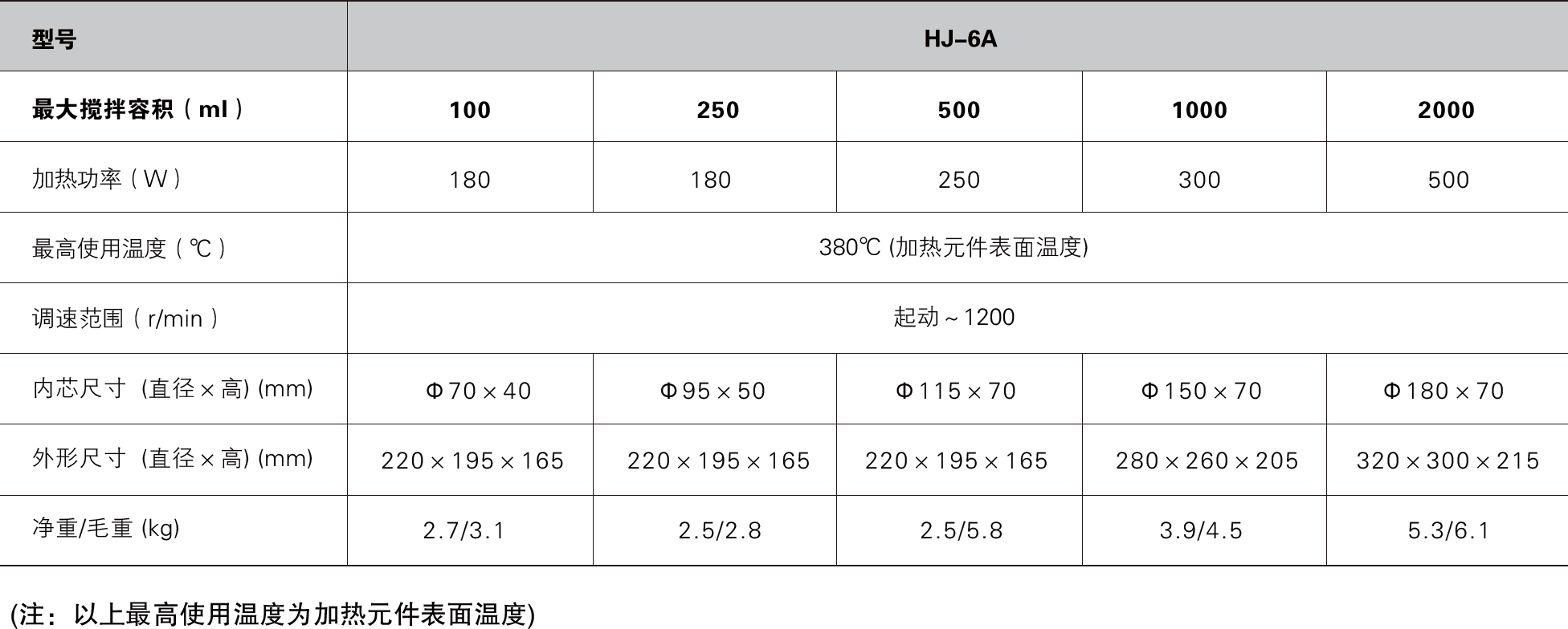 磁力搅拌电热套HJ