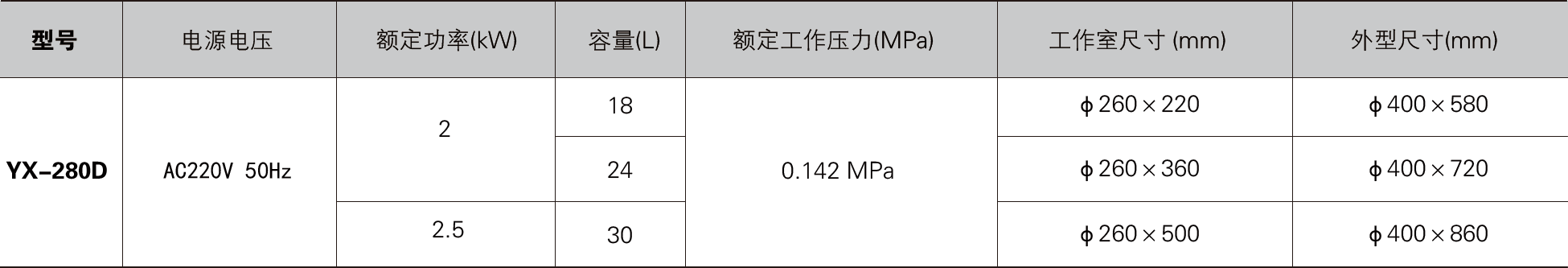 手提式压力蒸汽灭菌器YX