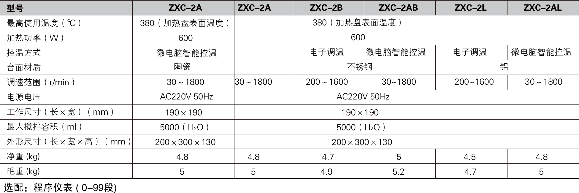 陶瓷型磁力搅拌器ZXC
