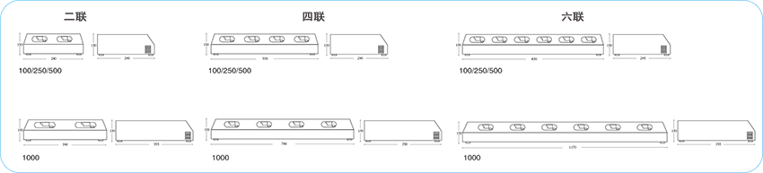 联式电热套SXKW