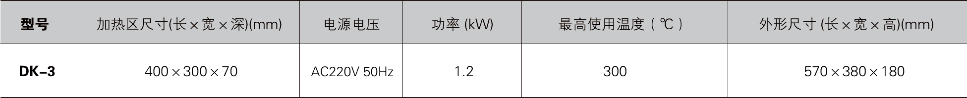 电砂浴DK