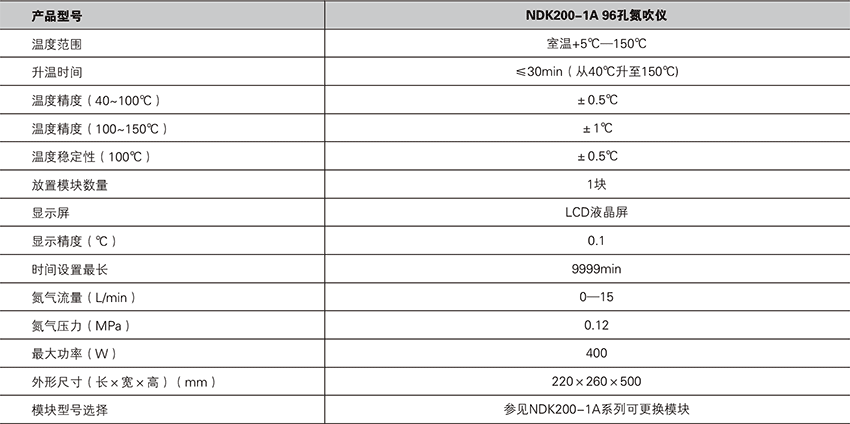 氮吹仪NDK200
