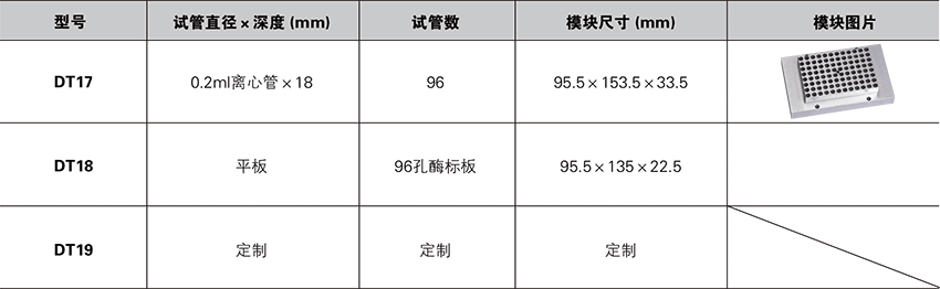 氮吹仪NDK200