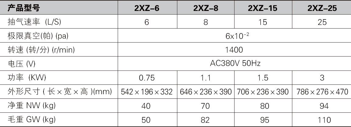 旋片式真空泵2XZ