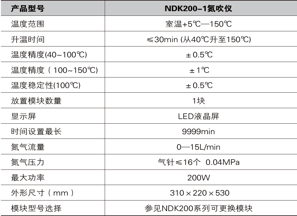 氮吹仪NDK200
