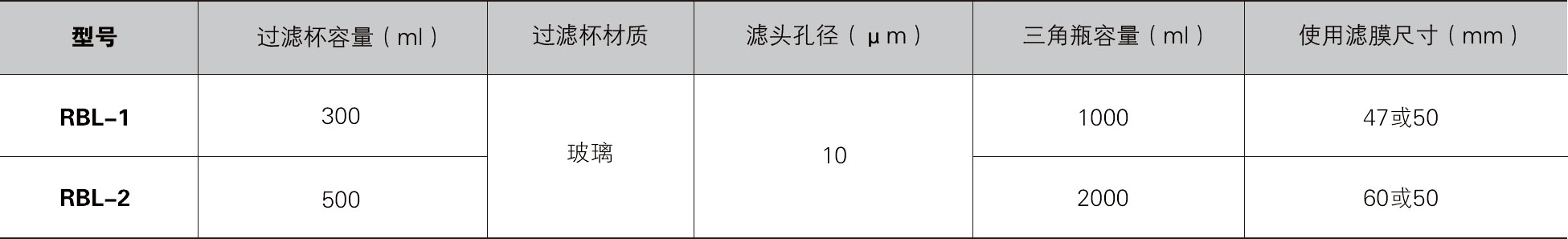 溶剂过滤器RBL