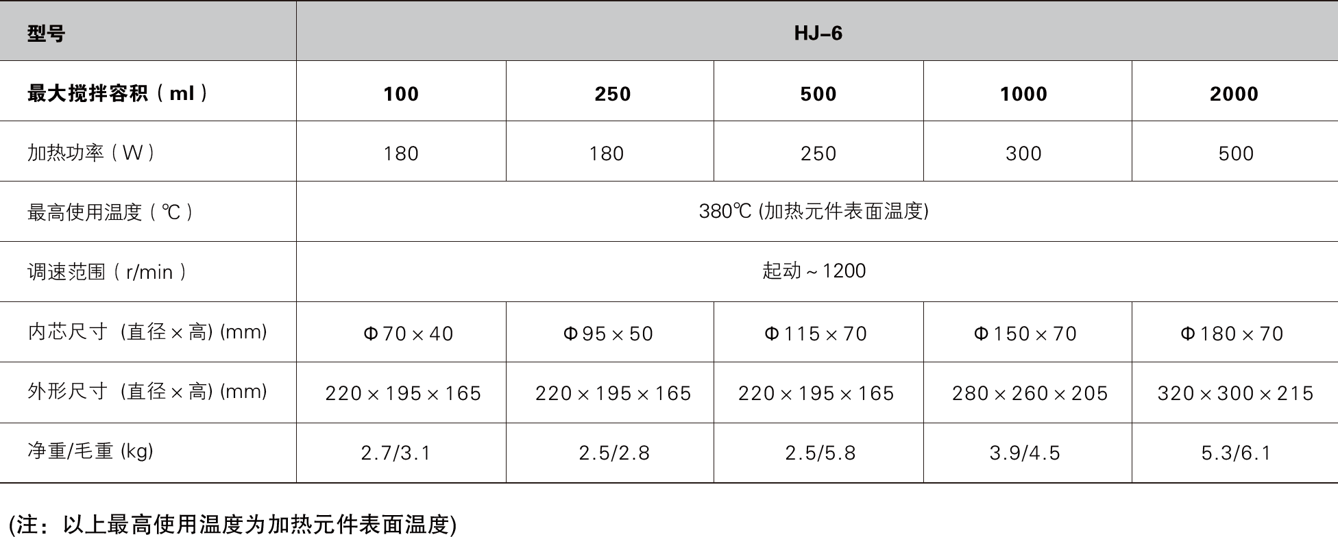 磁力搅拌电热套HJ