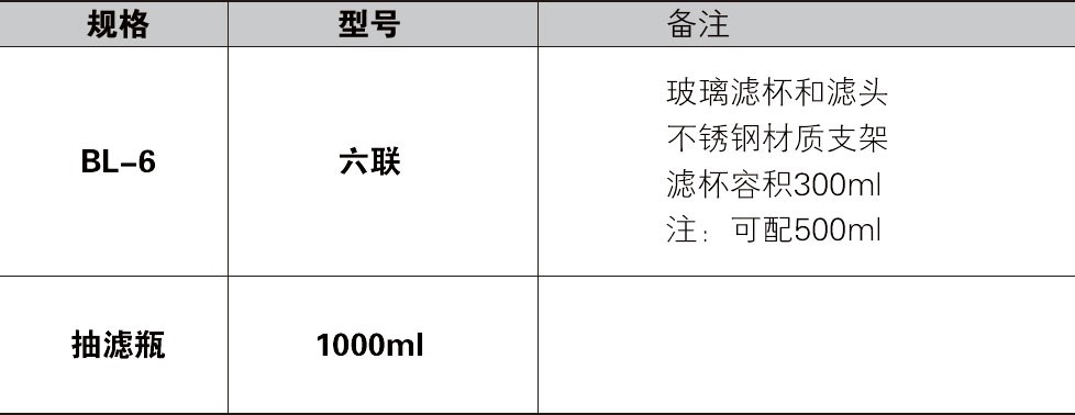 多联过滤器BL