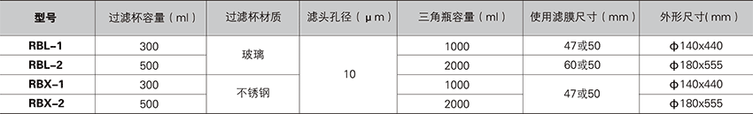 溶剂过滤器RBX