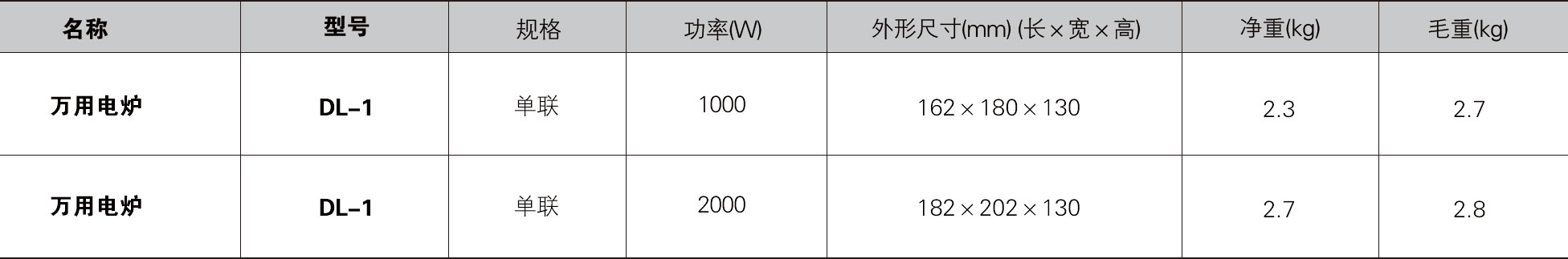 万用电炉DL