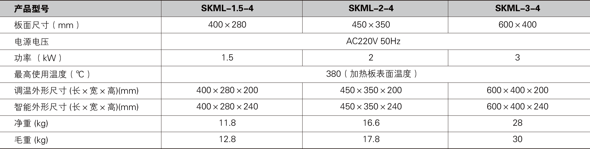 电热板SKML