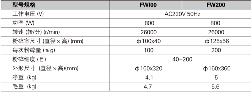 高速万能粉碎机FW100和200