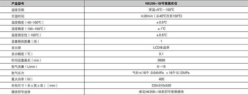 NK200