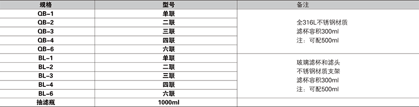 多联过滤器