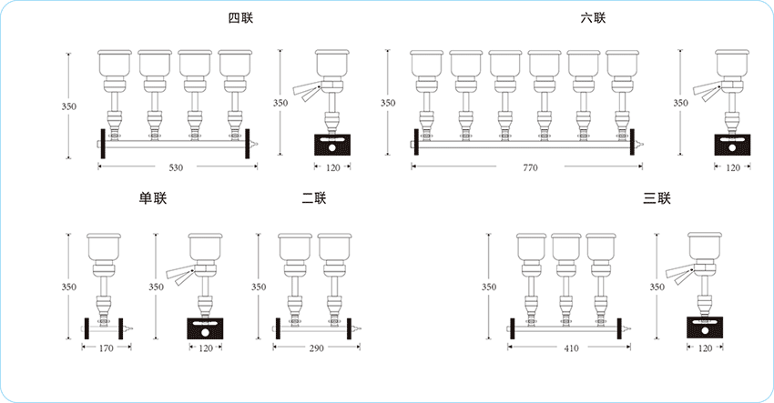 多联过滤器